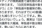 【？？】時事通信「自民党は大幅に議席を減らし、有権者は自民1強にノーを突き付けました」