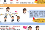 【悲報】非モテチー牛が『勘違い告白』をする理由、完全図解されてしまうｗｗｗｗ