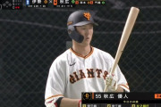 巨人・秋広優人(20) .310(197-61) 5本 OPS.804 三振率.192