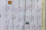 【画像】子ども「漢字得意だよ！テストも楽勝！！ｗｗｗ」教師「ガキが...勉強を舐めてると潰すぞ...」