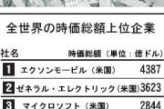 心の拠り所が無くなったね　〜　【国際】トヨタ時価総額、サムスンを再逆転　10兆円の差をつける