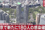【11/16】東京都で新たに180人の感染確認　新型コロナウイルス