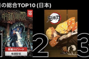 【朗報】アニメ呪術廻戦、各配信サイトでトップクラス、ガチのマジで覇権だと話題にωωωωωωωωω