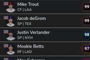 野球ゲームの大谷、能力値が最高の99