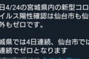 【ようやっとる】仙台市6日連続、宮城県4日連続　新規感染者ゼロ