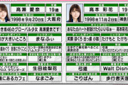 【日向坂46】ツッコミどころ多すぎるｗｗｗｗｗｗｗｗｗｗｗ