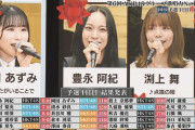 【SKE48】第6回AKB48歌唱力No1決定戦 予選1日目の結果