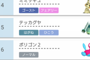 【剣盾】ポケモンの使用率1～6位でパーティ組めば普通に最強じゃね！？