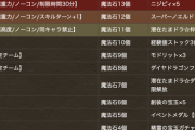 【パズドラ速報】Lv15は裏双極ベース！7月クエスト開幕ｷﾀ━(ﾟ∀ﾟ)━!!【公式】