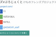 「けもVフレンズ20万人計画」のここ1週間のチャンネル登録者数推移