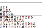Vtuber にじさんじ 4月～現在までのスパチャ額とランキングがこちら！！やっぱ男ライバー強い…