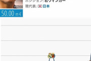 【朗報】久保建英さん、Transfermarktでも市場価値€50ｍ到達キターー！！ｗｗｗｗｗ