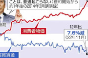 圧巻の”自民超え”日本保守党のⅩフォロワー数、国内政党で１位に「歴史的」大躍進
