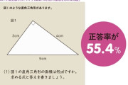 【悲報】日本の小学生、バカになる。45.6%が誤答した三角形の面積の問題がこちら