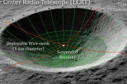 「月面のクレーターを巨大電波望遠鏡に変える」というプロジェクトを発表…NASA！