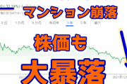 【韓国経済崩壊】マンション崩落で株価も暴落ｗ