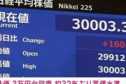 【祝】日経平均株価、ついに3万円台突破！　2021年9月以来1年8カ月ぶりで、バブル期以来約32年ぶりの高値水準