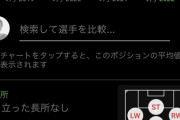 ◆悲報◆南野タキ、機械採点サイトが評価するプレーの長所、”決定力”から”目立った特徴なし”に逆戻り?