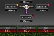 【プロスピA】CPUにホームラン打たれがちな球種・コース