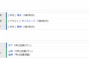 【試合結果】 9/21 中日 9-8 ヤクルト　4点差をひっくり返し逆転勝ち！今季ヤクルト最終戦勝利で飾る