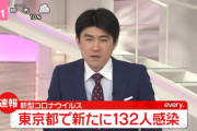 ◆速報◆東京都の新たなコロナ感染者132人 前日比9人増、前週同曜日比5人増