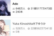 【緊急】Adoさん、女性登録者1位から転落！斎藤アリーナに抜かれる