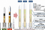 三菱重工のH2Bロケット打ち上げ成功率100%、次世代機H3へ引き継ぎ…低コスト競争が激化！