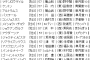 5/31(日) 第93回東京優駿(日本ダービー)(GⅠ) part5
