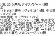 繁殖入りマルシュロレーヌの初年度花婿はドレフォン