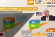 【速報】トランプ大統領により日本の非関税障壁(消費税)の闇が暴かれる　『輸出還付金』という消費税のマネロンが判明！