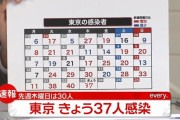 【12/23】東京都で新たに37人の感染確認　新型コロナウイルス