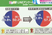 「花粉症になる人・ならない人の違いは?」「花粉症は日本だけ?」素朴なギモンを医師に聞く