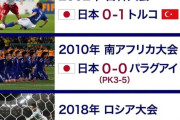 【朗報】日本代表、これまでのW杯の成績ｗｗｗｗｗ