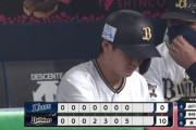 【先発全員安打】オリックス、15安打10得点ｗｗｗｗｗｗ