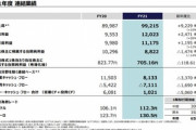 ソニーGの2022年3月期決算､営業利益1兆2023億円　2023年3月期は1兆1600億円(3.5%減)の見通し