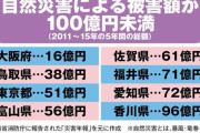 自然災害の少ない県は？