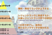 【相談】ダイヤなんだが、絶好調アリーナってまだいける？
