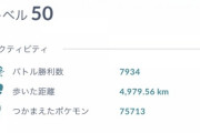 【ポケモンGO】PL50「捕獲60万 xp2.3億 距離1.8万」こんなもん？