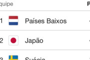 海外の反応　ブラジル人「オランダ日本スウェーデン、どこと対戦したい？」【W杯】