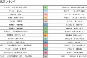 【これマジ？】人気の缶チューハイランキングｷﾀ━━━━(ﾟ∀ﾟ)━━━━!!