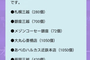 このミラー割り当て数量って本当！？  …「大阪が東京の3倍近いってあり得る？」「コーセーって大阪本社？」…
