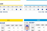【虎実況】阪神 対 ＤｅＮＡ（甲子園）[7/12]18:00～