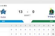 【試合結果】ヤクルト0-13横浜DeNA　サイスニード4回6失点、松本1回7失点の炎上で完封負け