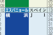 43歳中村俊輔、現役続行！！