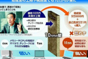 【これマジ？】テレワーク阻む「10万円の壁」がヤバい・・・