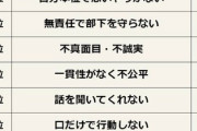 「あ、コイツ仕事できねぇな…」って奴の特徴ｗｗｗｗｗｗｗｗｗ
