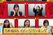 【乃木坂工事中】メンバーの投票で「一番○○なメンバー」を選出! キャプチャまとめ