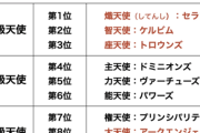 【階級】大天使ミカエル「我に従え」ワイ「それではこちらをご覧下さい」　　