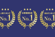【悲報】『満足度No.1』の広告、大半の事業者が根拠となるアンケート調査の内容を把握せずに表示　消費者庁調査で発覚