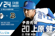 【日ハムvs.オリックス21回戦】1（三）郡 　4（捕）古川　9（中）今川